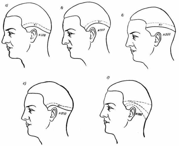 Как стричь модельную мужскую стрижку – Модельная стрижка мужская: какая она?