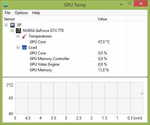 Как узнать температуру видеокарты – Как посмотреть температуру видеокарты? - Компьютеры, электроника, интернет