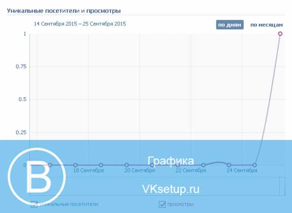 Как в контакте увидеть посетителей страницы – как узнать, кто заходил на мою страницу