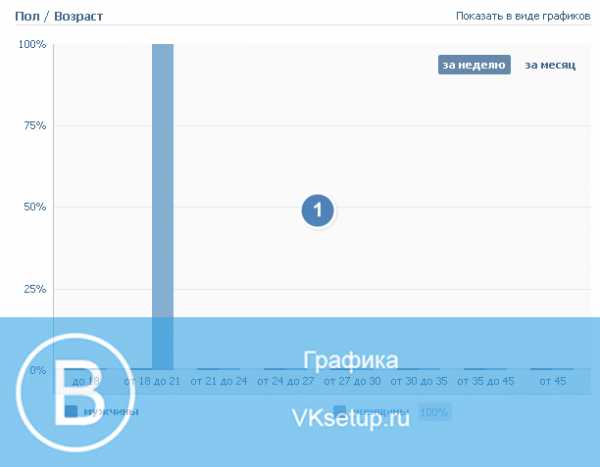 Как в контакте увидеть посетителей страницы – как узнать, кто заходил на мою страницу