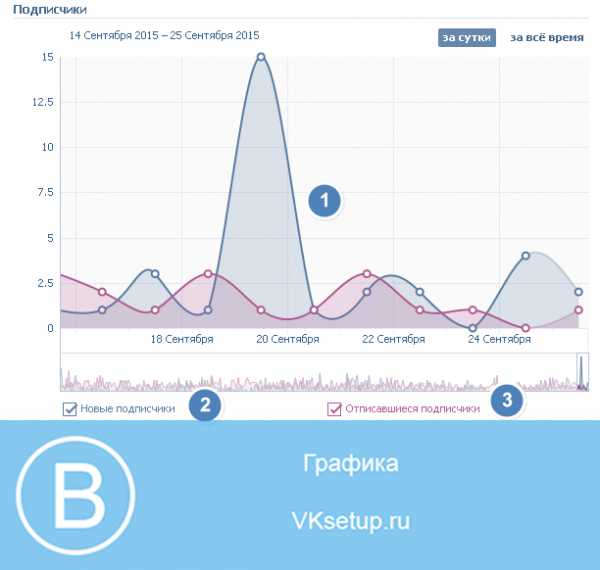 Как в контакте увидеть посетителей страницы – как узнать, кто заходил на мою страницу