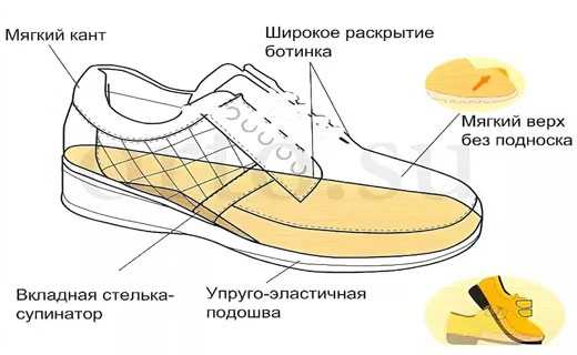 Как выбрать обувь – Как выбрать правильную обувь. Всё о стопе