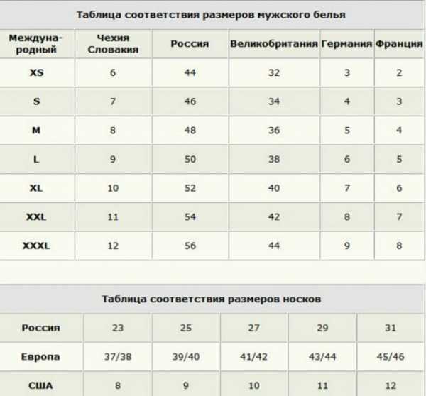 Как выбрать по размеру мужские трусы – Размеры мужских трусов, плавок и боксеров: таблица и как определить?