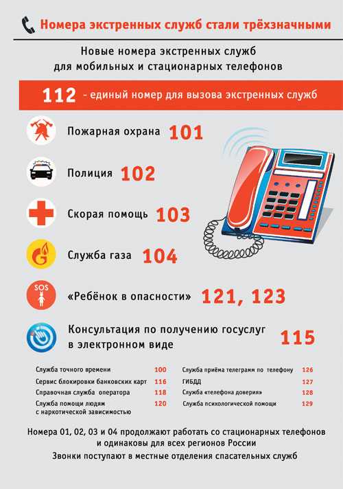 Телефон 102 не отвечает