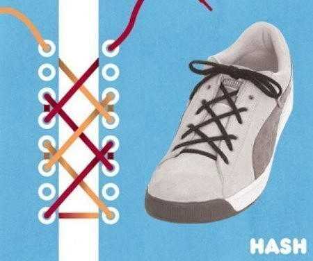 Как завязать шнурки на кроссовках без бантика – Как завязывать шнурки на кроссовках, чтобы их не было видно