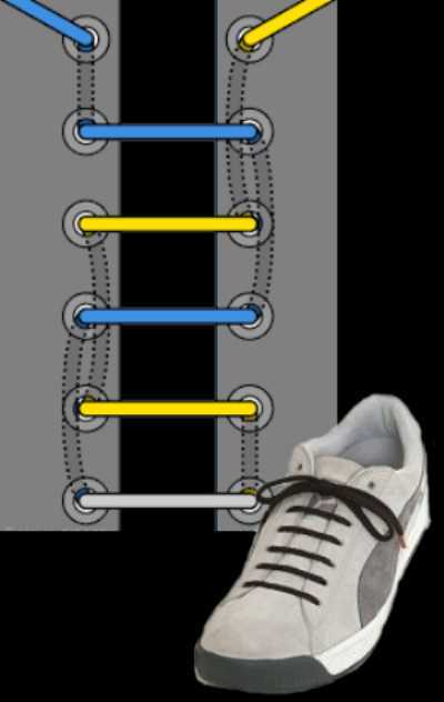 Как выглядит параллельная шнуровка изнутри схема. Параллельная шнуровка кед. Параллельная шнуровка ботинок. Шнуровка кед параллельно. Прямая шнуровка ботинок с 5 дырками.