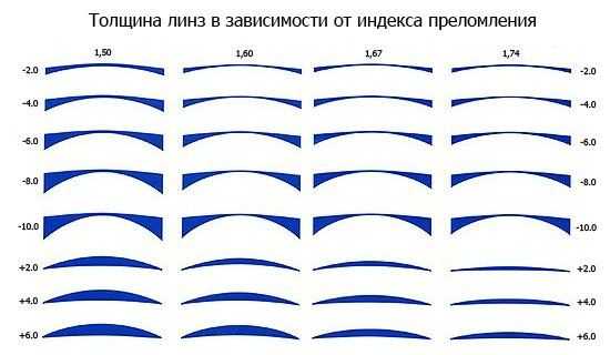 Какая лучше оправа для очков – Какая оправа лучше: металлическая или пластмассовая?