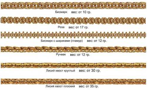 Какие бывают плетения золотых цепочек – Виды плетения цепочек