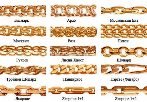 Какие бывают плетения золотых цепочек – Виды плетения цепочек