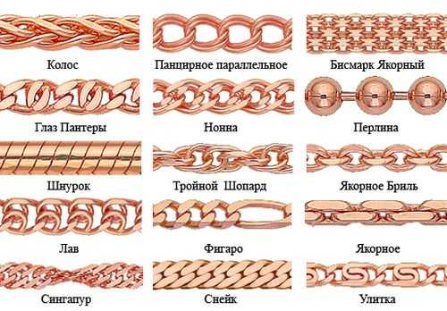 Какие бывают плетения золотых цепочек – Виды плетения цепочек