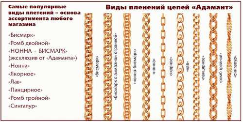 Какие бывают плетения золотых цепочек – Виды плетения цепочек