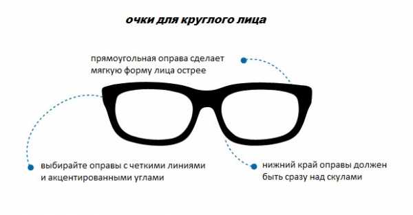 Какие очки подойдут мне – Как выбрать очки, которые идеально подойдут вашему типу лица