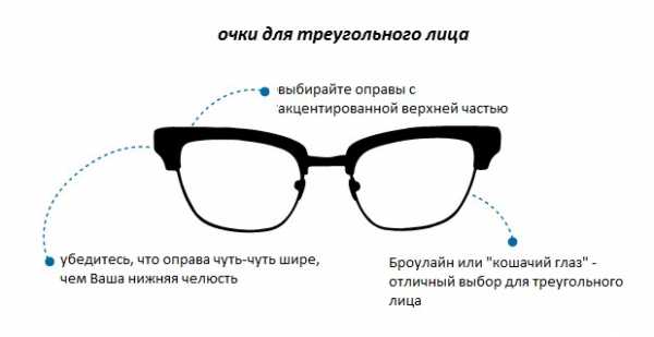 Какие очки подойдут мне – Как выбрать очки, которые идеально подойдут вашему типу лица