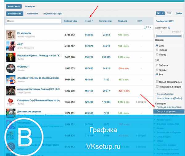 Какие в контакте есть группы – Самые популярные группы вк | vk-top-groups.ru