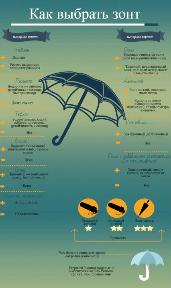 Какие зонты самые прочные и надежные отзывы – Рейтинг лучших зонтов — Топ 24 : как выбрать, обзор видов