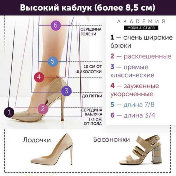 Какой длины должны быть классические женские брюки – по этикету, какой должны быть, как измерить длину, как подобрать, модные тенденции 2019