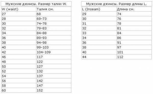 Какой длины должны быть мужские классические брюки – правила для классических, зауженых и укороченных моделей