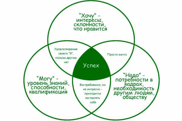 Какую можно выбрать профессию – Как выбрать профессию? Шесть способов. ПрофГид