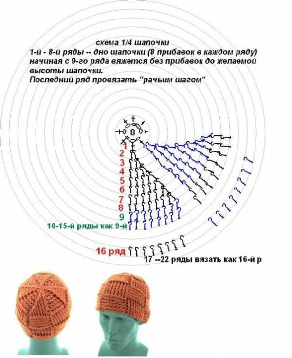 Картинки шапки мужские – Ой!