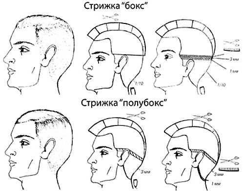 Классическая короткая стрижка мужская – Классическая мужская стрижка - виды классических причесок