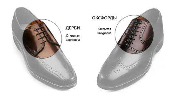 Классификация мужской обуви – Гид по стилю: виды мужской обуви