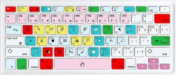 Комбинация на клавиатуре копировать – Как копировать и вставить на клавиатуре