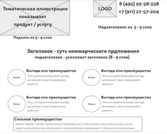 Коммерческое предложение по или на – Коммерческое предложение: шаблоны, образцы и примеры