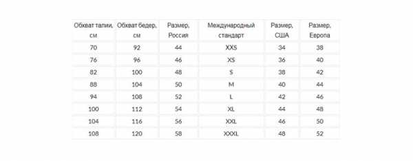 Костюм на каждый день мужской – Как выбрать мужской костюм – 5 главных правил