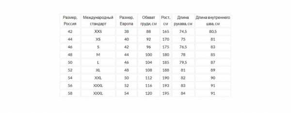 Костюм на каждый день мужской – Как выбрать мужской костюм – 5 главных правил