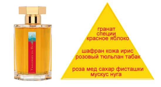 Кожаные ароматы для мужчин – Кожаные ароматы для мужчин. Мужские духи с запахом кожи