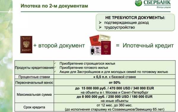 Кредит без справок в сбербанке – Как взять кредит в Сбербанке без справок и поручителей?