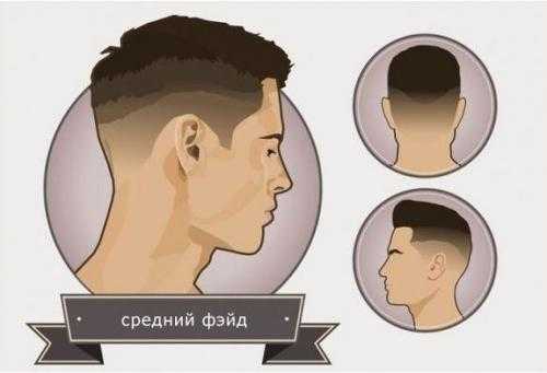 Low fade прическа – что это такое, фото мужских стрижек low, mid, high, skin, scissor, taper fade, модные варианты — гриб, короткий, средний фейдинг с дымчатым переходом, как у Элджея, техника выполнения, схема, видео, как подобрать по типу лица