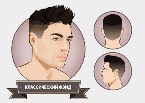 Low fade прическа – что это такое, фото мужских стрижек low, mid, high, skin, scissor, taper fade, модные варианты — гриб, короткий, средний фейдинг с дымчатым переходом, как у Элджея, техника выполнения, схема, видео, как подобрать по типу лица