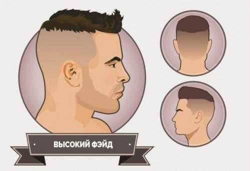 Low fade прическа – что это такое, фото мужских стрижек low, mid, high, skin, scissor, taper fade, модные варианты — гриб, короткий, средний фейдинг с дымчатым переходом, как у Элджея, техника выполнения, схема, видео, как подобрать по типу лица