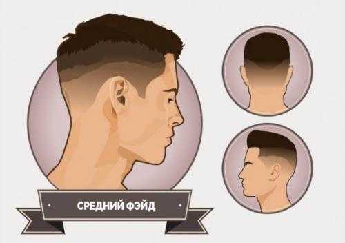 Low fade прическа – что это такое, фото мужских стрижек low, mid, high, skin, scissor, taper fade, модные варианты — гриб, короткий, средний фейдинг с дымчатым переходом, как у Элджея, техника выполнения, схема, видео, как подобрать по типу лица