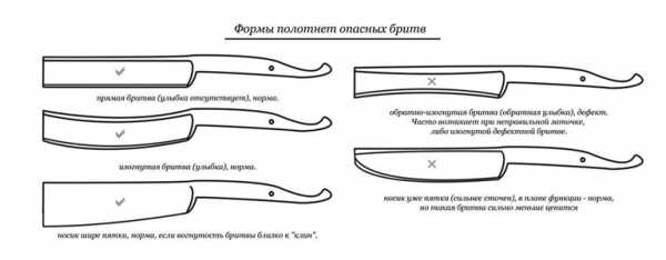 Лучшие бритвы опасные – Лучшие опасные бритвы - Побрей.ру