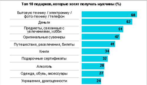 Любовь парня к девушке – Признаки любви парня к девушке, влюбленность