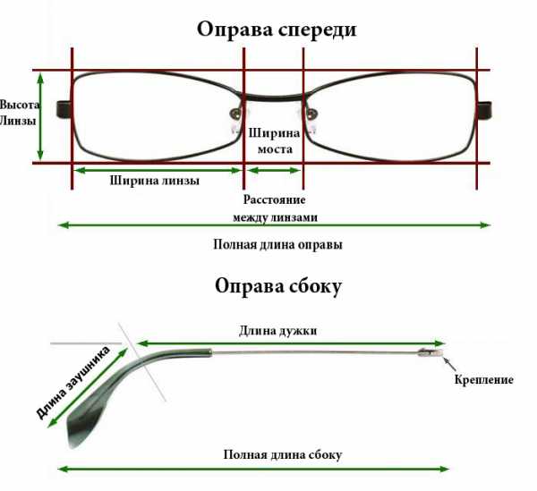 Модные мужские оправы для очков фото – Модные мужские очки 2018 года: 11 ярких и практичных вариантов