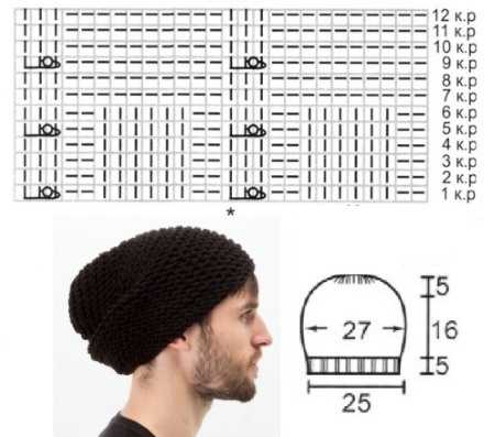 Молодежная мужская вязаная шапка – 25 моделей мужских шапок связанных спицами, Вязание для мужчин