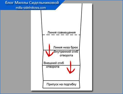 Можно ли подворачивать классические брюки – Как подворачивать джинсы или чиносы – 6 способов закатать штаны