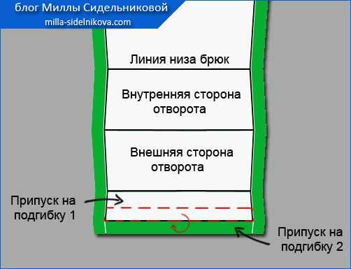 Можно ли подворачивать классические брюки – Как подворачивать джинсы или чиносы – 6 способов закатать штаны