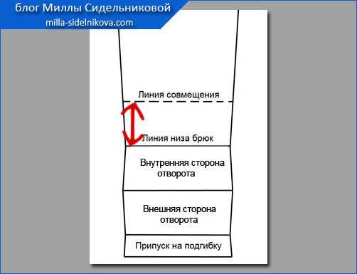 Можно ли подворачивать классические брюки – Как подворачивать джинсы или чиносы – 6 способов закатать штаны