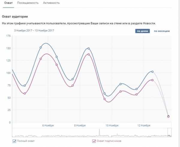 Можно ли посмотреть кто заходил вконтакте на страницу – «Как посмотреть, кто заходил на мою страницу ВКонтакте?» – Яндекс.Знатоки