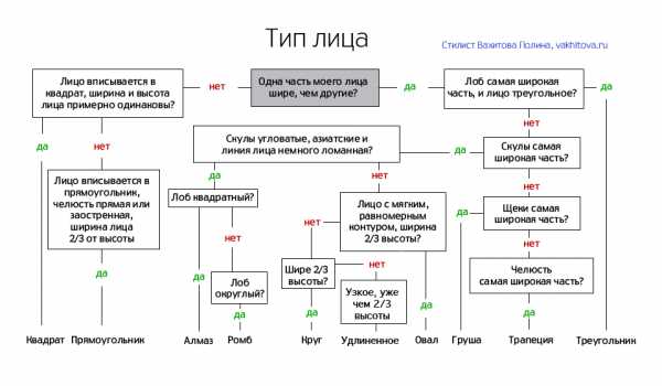 Мужчины форма лица – Как определить форму лица мужчине