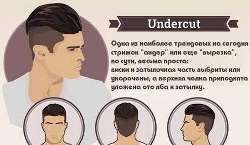 Мужская прическа undercut – Undercut стрижка мужская - фото, как стричь ⋆ Pricheska.org