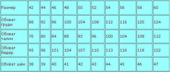 Мужская размерная сетка верхней одежды – Таблицы размеров мужской, женской, детской одежды и обуви США, Европы, Англии, России