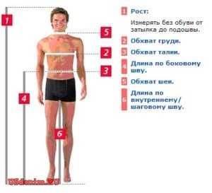 Мужская размерная сетка верхней одежды – Таблицы размеров мужской, женской, детской одежды и обуви США, Европы, Англии, России