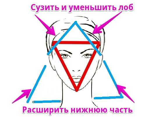 Мужские стрижки для овального лица с высоким лбом – Мужские стрижки для овального лица: модные мужские прически 2018 фото