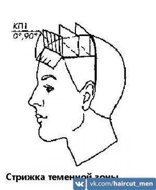 Схема простой мужской стрижки