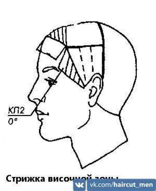 Мужских стрижек схема – Мужские стрижки технология выполнения